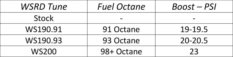 WSRD 2020-2025 Polaris Pro XP, Turbo R & Pro S Stock Injector Packages (252-269HP)