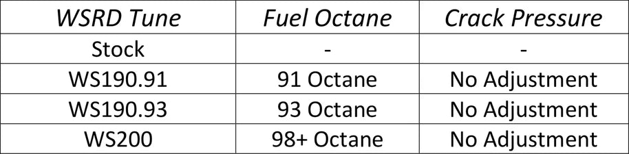 WSRD 2020-2025 Polaris Pro XP, Turbo R & Pro S Stock Injector Packages (252-269HP)
