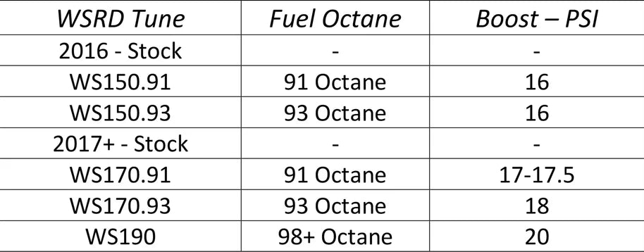 WSRD 2016-2021 Polaris XPT Stock Injector Packages (156HP-218HP)
