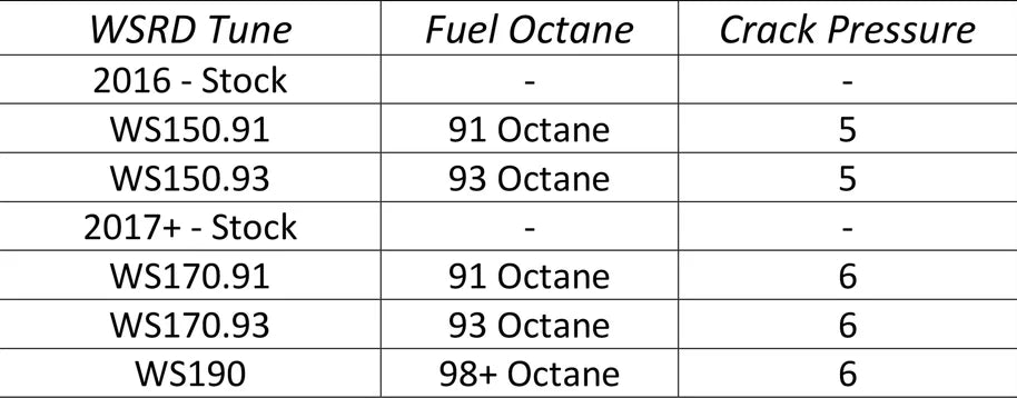 WSRD 2016-2021 Polaris XPT Stock Injector Packages (156HP-218HP)